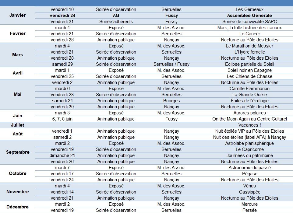 Agenda SAPC 2025